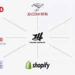 Platform Integration & Hosting